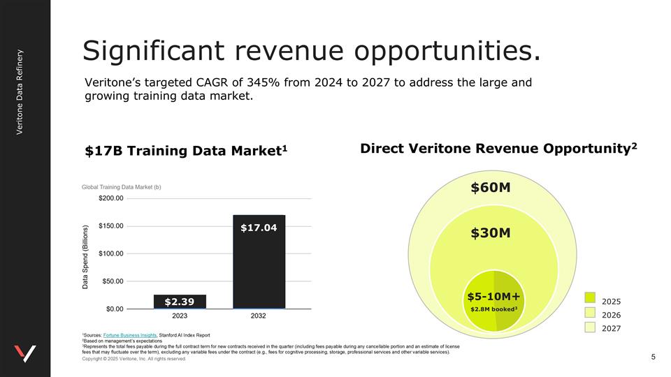 Slide 5
