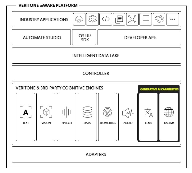 Veritone_aiWARE_Platform.jpg